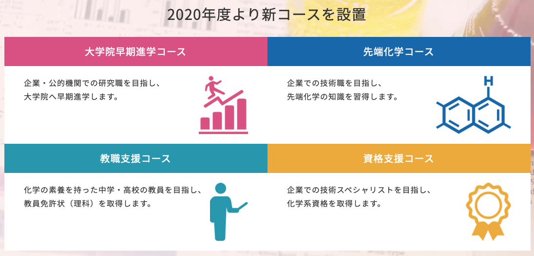化学科HPをリニューアル