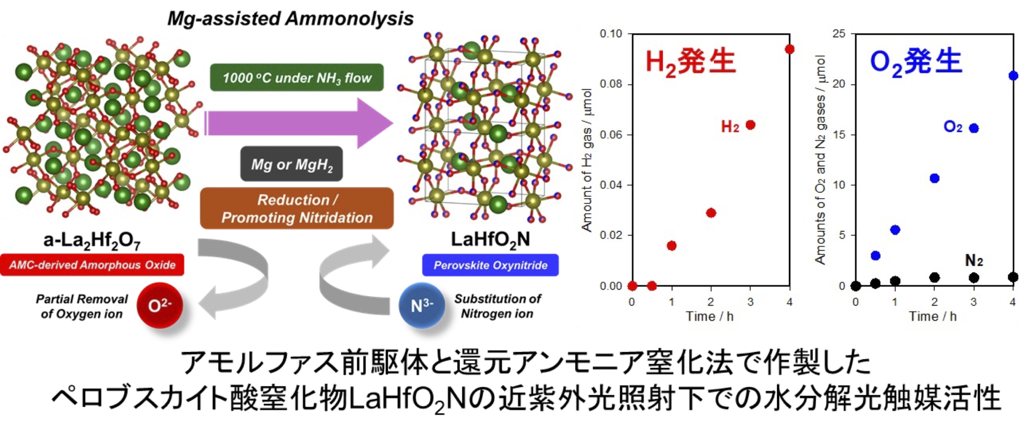 化学科卒業生の研究成果が国際学術誌『Chemistry of Materials』に掲載されました
