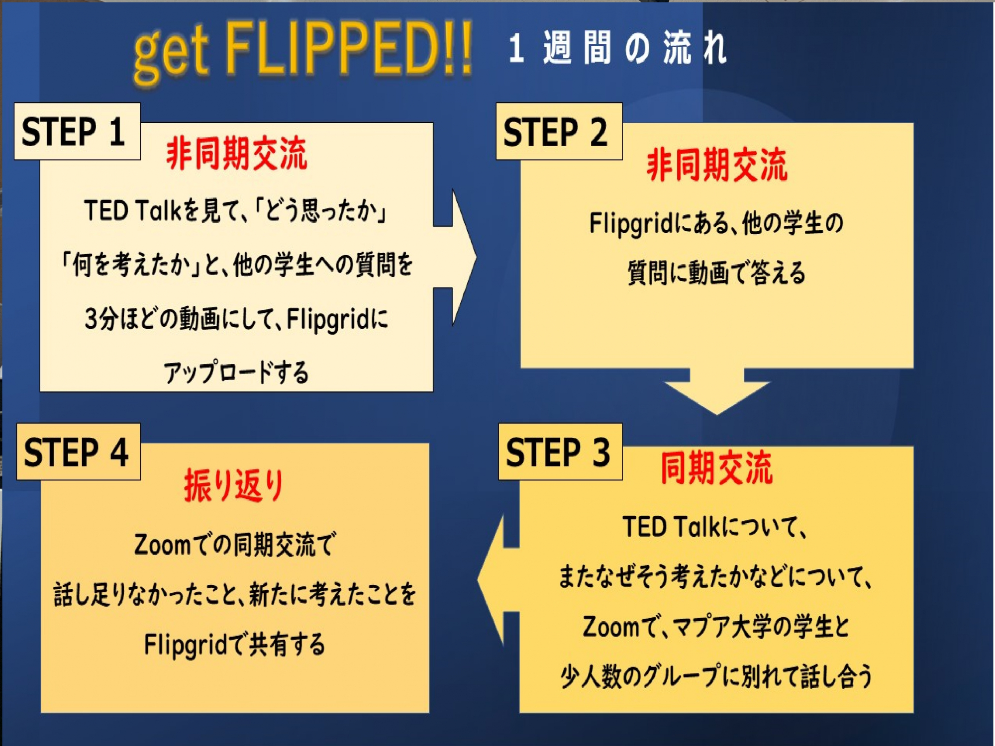 2021年秋期留学説明会実施