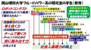 フルードパワーの国際見本市に理大も出展/独自開発のデバイスで存在感示す